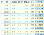 GSP型系列声屏障
