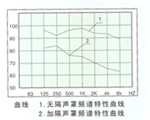 ZKG型组装式、框架式隔声罩、GS型隔声室