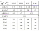 SLF型螺旋砂水分离机