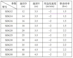 SDG型单周边传动刮泥机