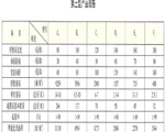 组合填料