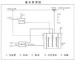 KW型系列二氧化氯混合消毒剂发生器