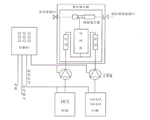 HB系列化学法二氧化氯发生器