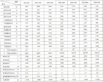 SDG型带式压榨过滤机