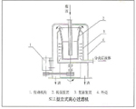 SLL型立式离心过滤机
