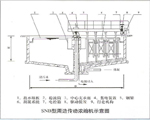 SNB型周边传动浓缩机