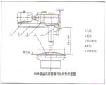 SLB型立体式表面曝气机